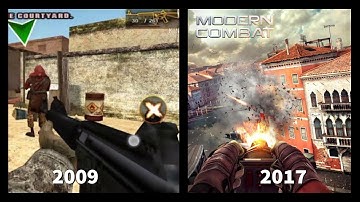 Evolution of Modern Combat Mobile || 2009 - 2017