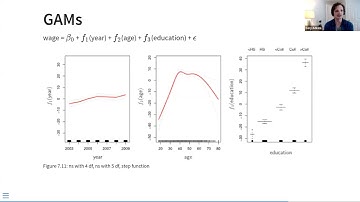 ISLP: Tree-Based Methods & Moving Beyond Linearity (islp03 7 8)