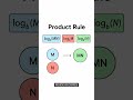 Logarithm Rules in 60 Seconds