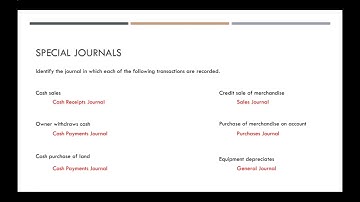 Ch. 5-9 & 11 Final Review (Fall 2020)