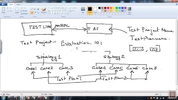 Test Automation Framework from scratch, in Python and Connectivity with TestLink, a tutorial.