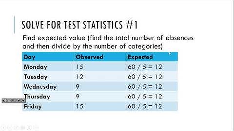 11.1 Chi Square Distribution Video 1