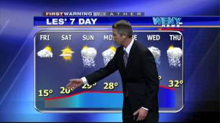 2 26 15wx custom Forecast