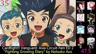 Top Cardfight!! Vanguard Anime Openings & Endings (Party Rank) (Reupload)