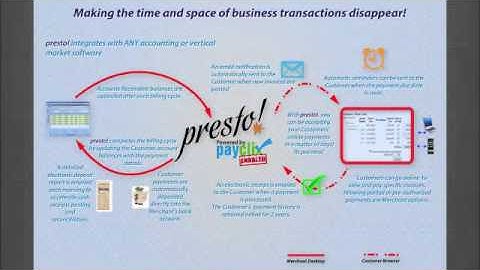 Presto Overview