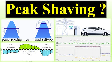 Peak Shaving | How does Peak Shaving work | Benefits of Peak Shaving | Peak Shaving Practices