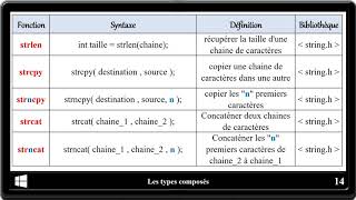 Révision sur langage C partie 5