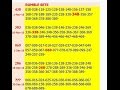 Thailotto 16-12-2016,Thailottery 1.1.2017 Thailand Lottery Result 01-1-2017