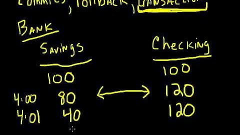 Oracle - Commits, Rollbacks and Transactions