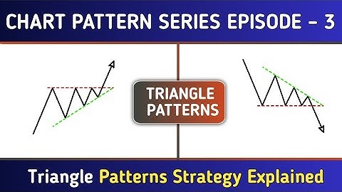 Triangle Patterns Strategy Explained | Continuation Chart Pattern | Time to grow 