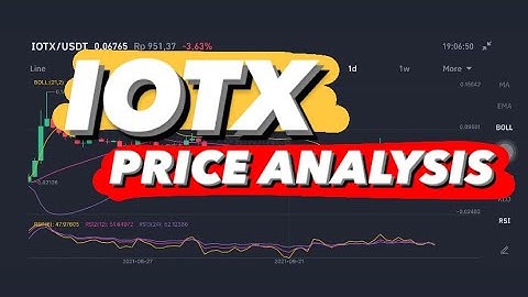 IOTEX IOTX COIN PRICE PREDICTION | IOTX PRICE | IOTX CORRECTION | IOTX ENTRY POSITION