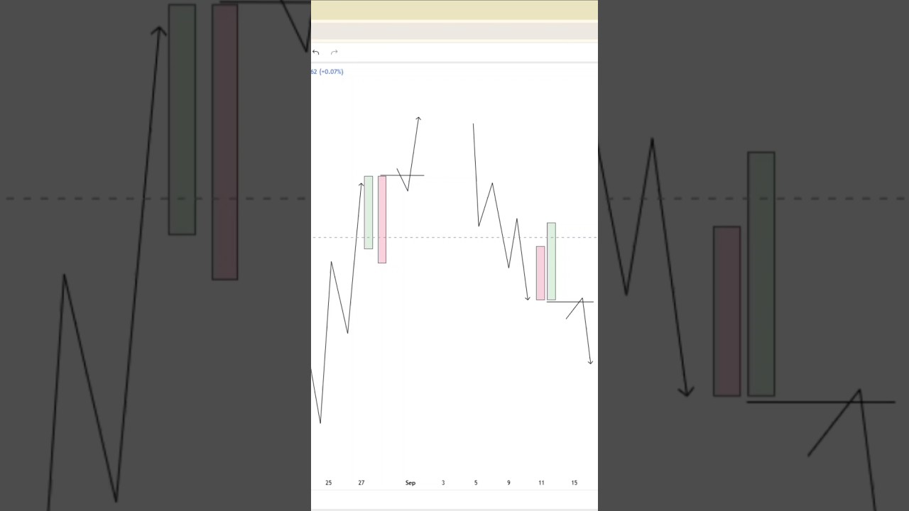 how candlestick patterns manipulate retail traders 