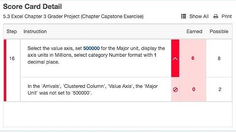 Excel Tutorial 5 - Pearson Office 2016 - Grader Project 3 - Value axis, 500000, Major unit