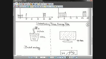 Why Are CIR/EIR Called "Average" Rates? What Does "Average" Really Mean?: Understanding Policer R...