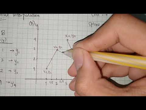 Linear Spline Interpolation