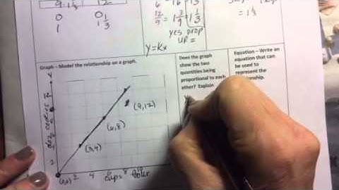 Lesson10:  Interpreting Graphs of Proportional Relationsips