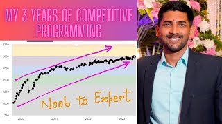Competitive Programming | My 3+ years of Competitive Programming/Coding Journey | Roadmap  .