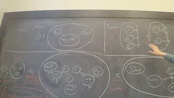 Addendum to: Categorical views of regular, coherent, and geometric logic