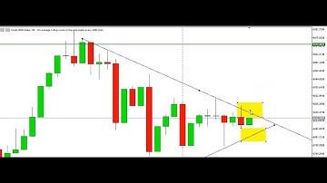 Scalping **Boom and Crash Index using Price Action Strategy  22nd May, 2023