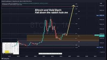 Bitcoin and the Goldbach Algorithm (Secret ICT Strategy)