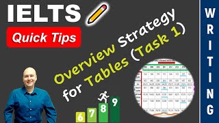 IELTS Academic Task 1 Overview for TABLES Resimi