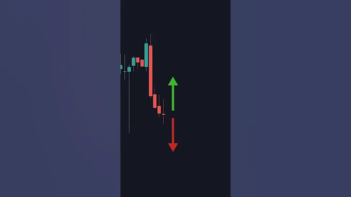 The Common MISTAKE Traders Make With Doji Candles || Niaz Alam || #Shorts #trading #candlestick