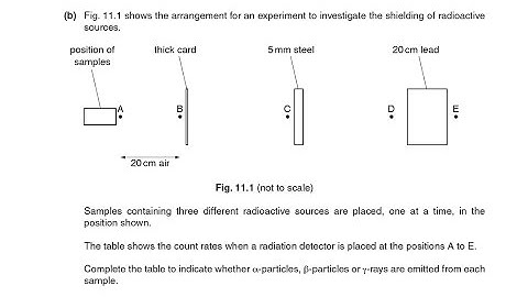 2015 Nov P3 V2 Q11 b (IGCSE Physics CIE 0625)