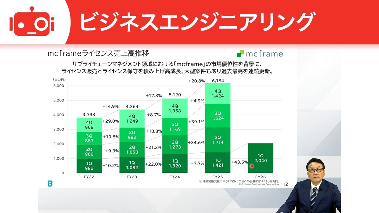 ビジネスエンジニアリング（4828） 2027年3月期第1四半期決算説明