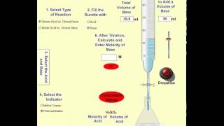Gr 12: Term 2 Task : Instructions for Titration Simulation