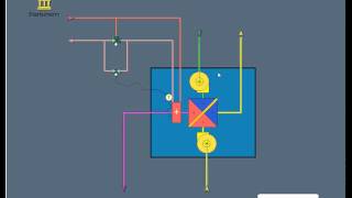 Priva Opstarten En Algemeen