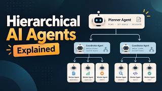 Hierarchical AI Agents Explained