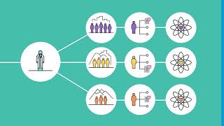 Social and cultural context