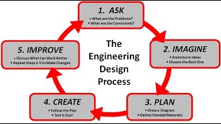 Video Overview  Engineering Design Assignment