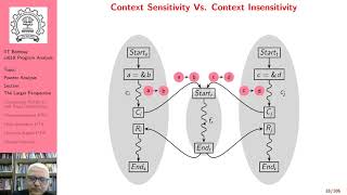 Lecture 11: Introduction to Pointer Analysis (Part B)