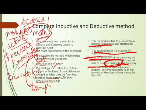 difference between Inductive and Deductive method