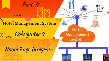 Hotel Management System || Codeigniter 4|| Version :- 4.2.1|| Home Page Integration Part:-4 || Hindi