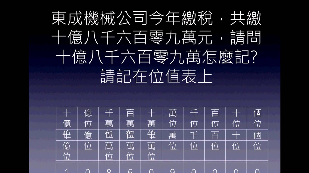 翻轉學習影片：大數的記法