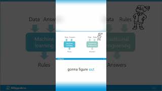 Traditional Programming vs  Machine Learning  AI Explained Simply!