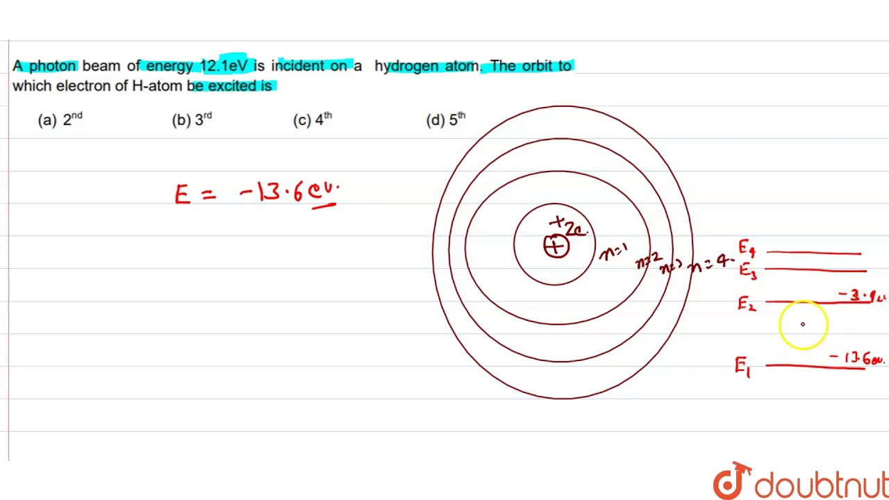 A Photon Beam Of Energy 12 1ev Is Incident On A Hydrogen Atom The Orbit To Which Electron Of H Atom  A Photon Beam Of Energy 12 1ev Is Incident On A Hydrogen Atom The Orbit To Which Electron Of H Atom