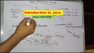 Introduction to Java ICSE/ISC in Hindi|| BlueJ, History of Java , Compiler , Interpreter