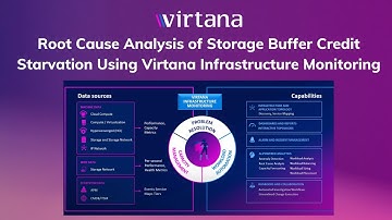 Root Cause Analysis of Storage Buffer Credit Starvation Using Virtana Infrastructure Monitoring