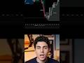 Crypto session pattern drives reversals #cryptotrading #sessionpattern #liquidity