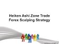Heiken Ashi Zone Trade Forex Scalping Strategy