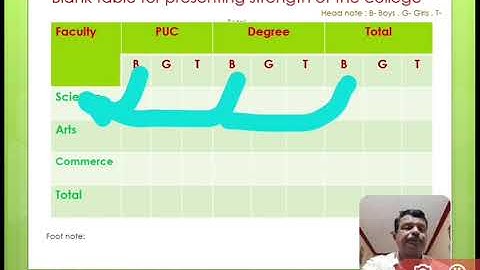 Classification and Tabulation 2nd problem solution