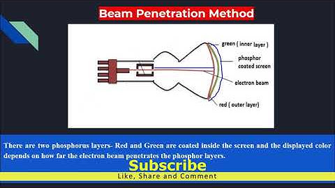 Color CRT | Beam Penetration Method | Part 1 | CPI | eVeda