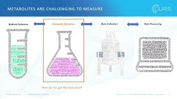 New Tools For NMR-Metabolite Biomarker Discovery: Navigators, NUS and Signal Enhancement (PANIC NMR)
