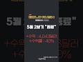 #골드매매 &quot;5월 종료&quot; 수익40% 이정도면 훌륭 합니다!( 더 놀라운건 이게 11일 동안 40%수익 이네요 ) 믿고 따라와주시는 분들 수익금 꼭! 출금해주세요 #해외선물