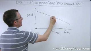 What are 'contango' and 'backwardation'?  MoneyWeek Investment Tutorials