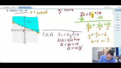 Algebra 2: 1.5: Graphing Linear Inequalities