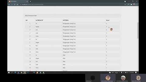 SISTEM PENDUKUNG KEPUTUSAN ||PENERIMAAN BEASISWA MENGGUNAKAN METODE TOPSIS BERBASIS WEB